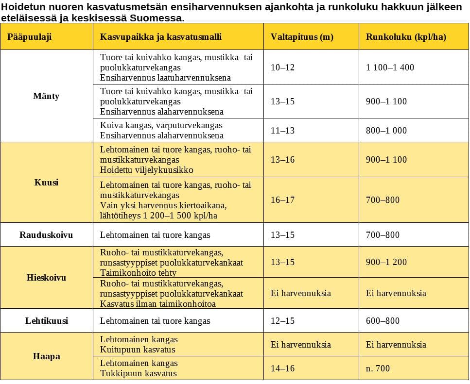 ensiharvennusES