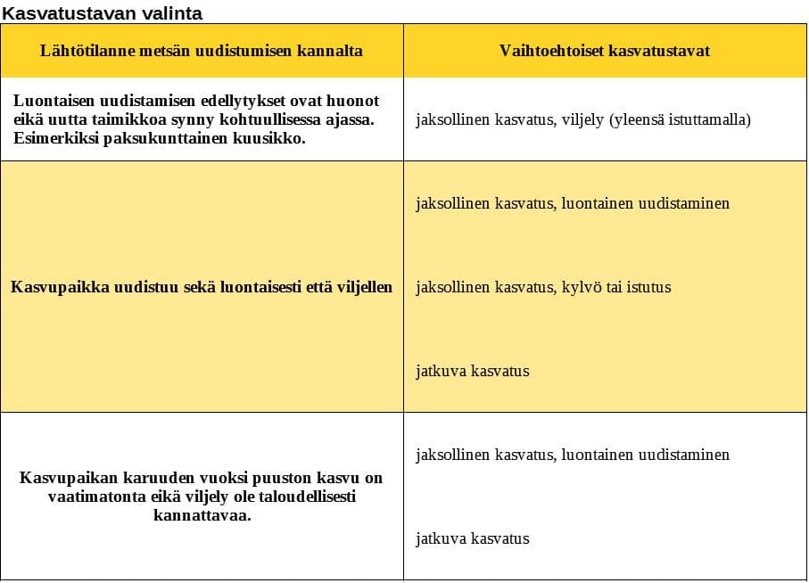 kasvatustapa