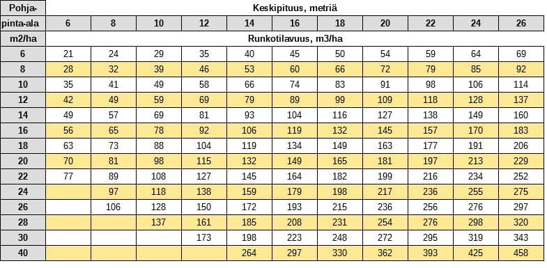 relaskooppitaulukko