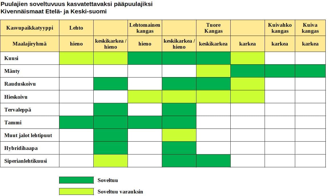 pääpuulajit kivennäismaa E-S