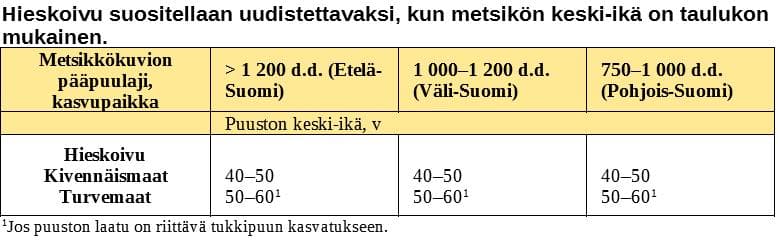 uudistamisiät hies