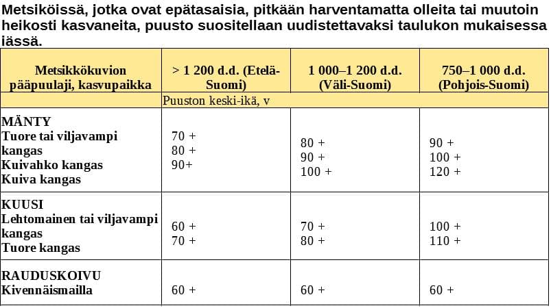 uudistamisiät muut