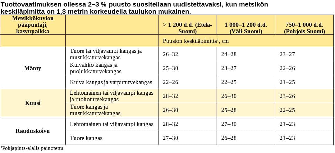 uudistamisläpimitat